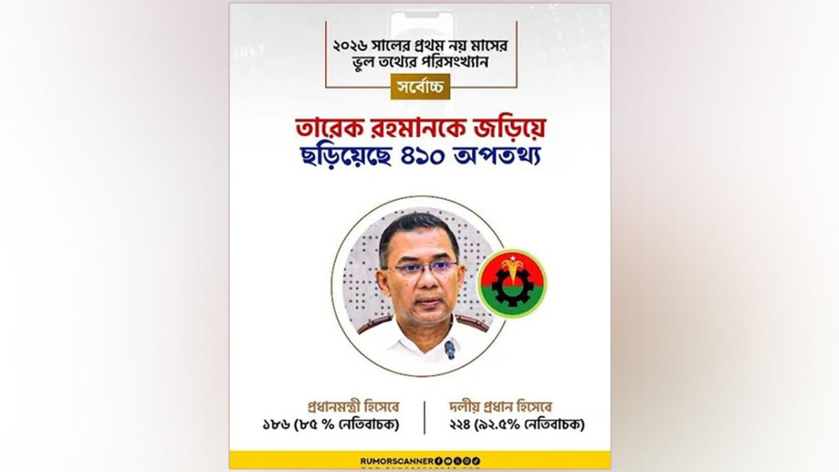 তারেক রহমান, রিউমার স্ক্যানার, তারেক রহমানকে নিয়ে অপতথ্য, রাজনৈতিক অপতথ্য, বিএনপি, ভুয়া খবর, অপপ্রচার, ফ্যাক্টচেক, গণমাধ্যমের ফটোকার্ড